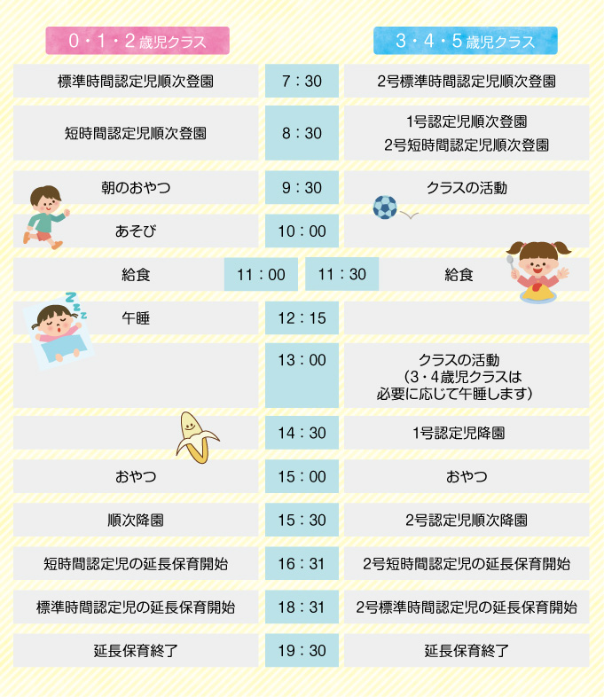 一日の保育の流れ